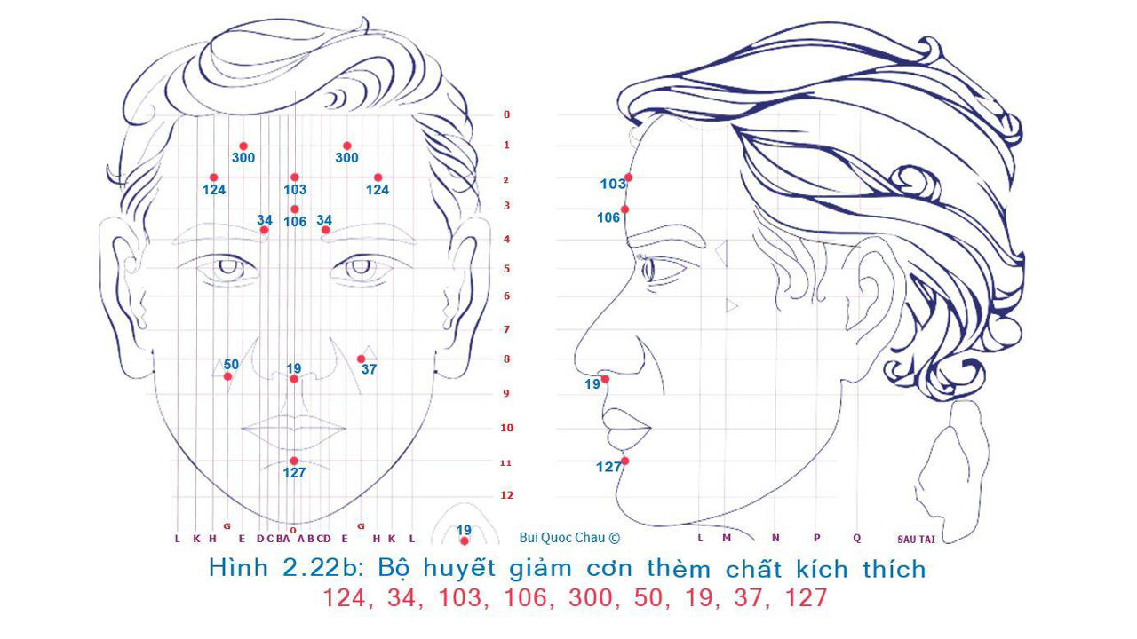 Cai thuốc lá bằng diện chẩn